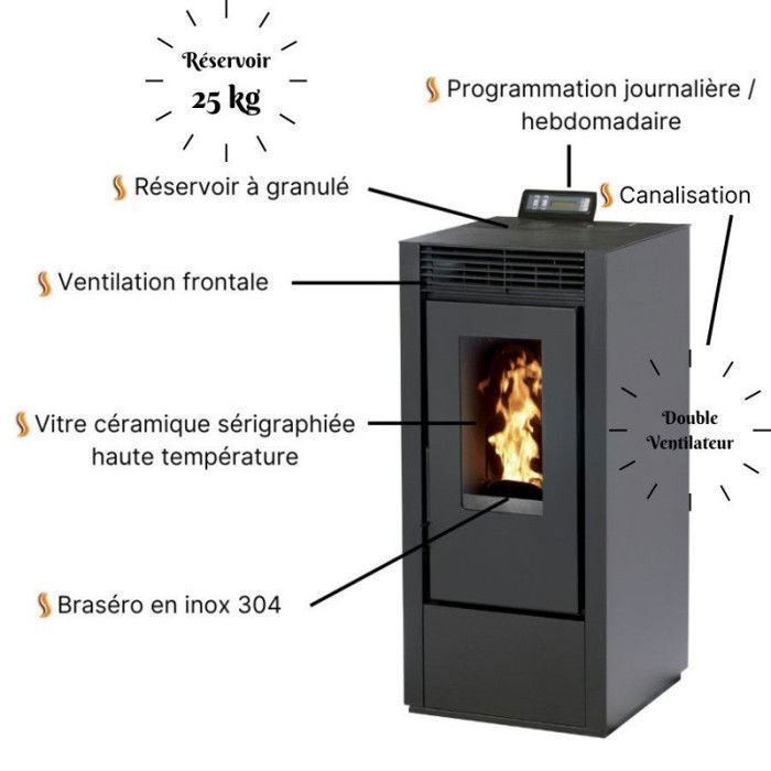Poêle à granulés INTERSTOVES MARINA 14C canalisable
