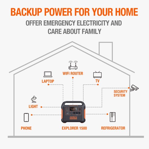 Generator solar portabil Jackery SG1500 cu 4 panouri solare, putere continuă/putere maximă de 1800 W / 3600 W