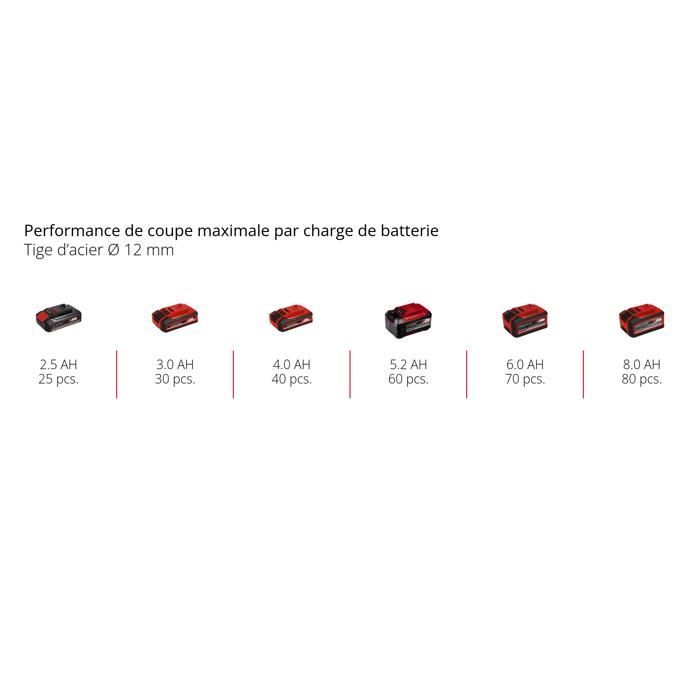 Einhell Meuleuse d'angle 115mm sans fil TC-AG 18/115 Li- Solo PXC (18V, 8500 trs/min) Livré sans Batterie ni Chargeur