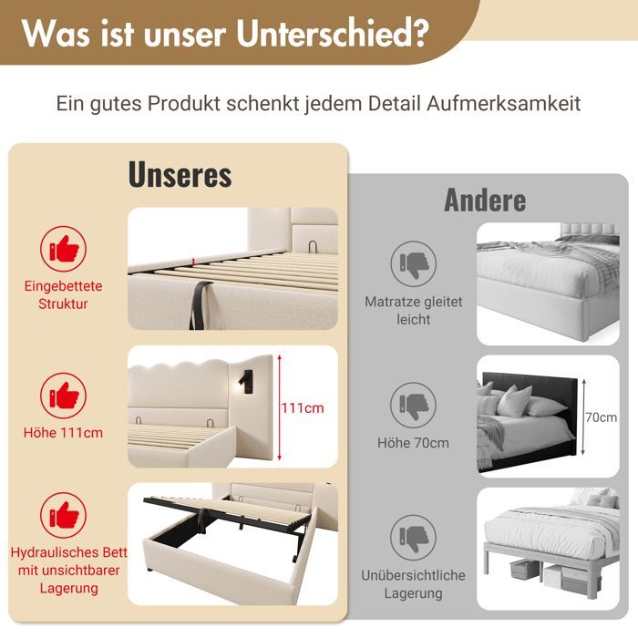 Lit Double 180x200 cm avec Lampe de Lecture Rotative, Chargement USB et Type C Lit Coffre Rangement Hydraulique Beige en lin