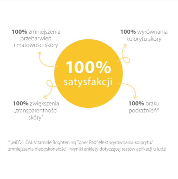 „Mediheal Vitamide“ skaistinamoji pagalvėlė