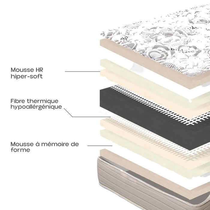 Materasso reversibile CERVO 180x200 cm, in memory foam, con zone di riposo indipendenti, rigido, lato estivo/invernale, spessore 24 cm.
