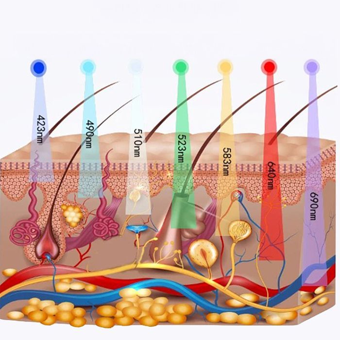 DAM Silikon-Gesichtsmaske für LED-Lichttherapie mit 7 Farben, 5 Intensitätsstufen und Fernbedienung. 27,5 x 2,5 x 19,5 cm