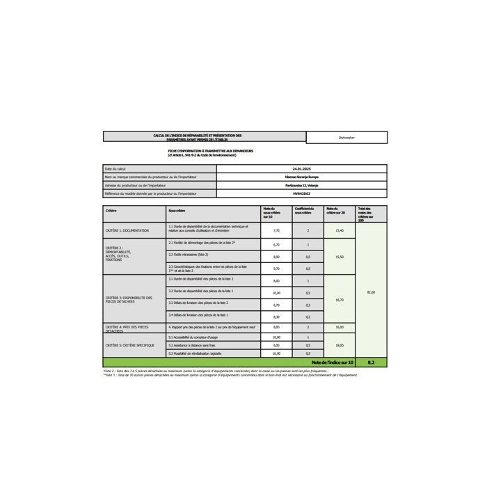 Lavastoviglie Hisense da 60 cm, 14 coperti, 44 dB, completamente integrata - HV642D62