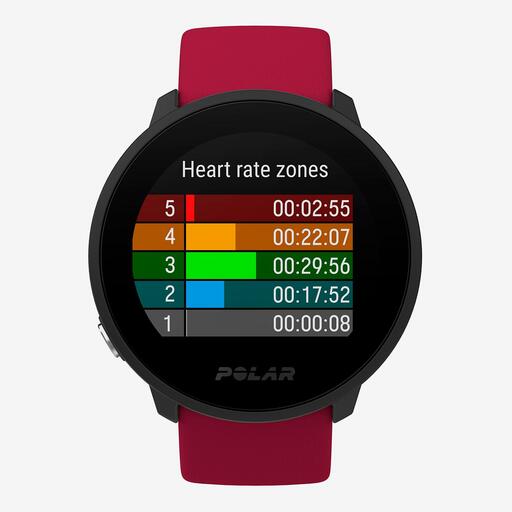 Polar Unite Sl