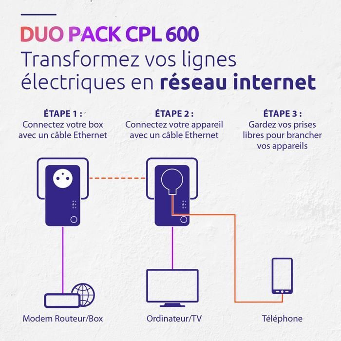 STRONG - Kit CPL 600 Mbps - Toute Box/Routeur - Fast Ethernet + Prise Filtrée - Plug & Play - Internet Haut Débit - Streaming 4K