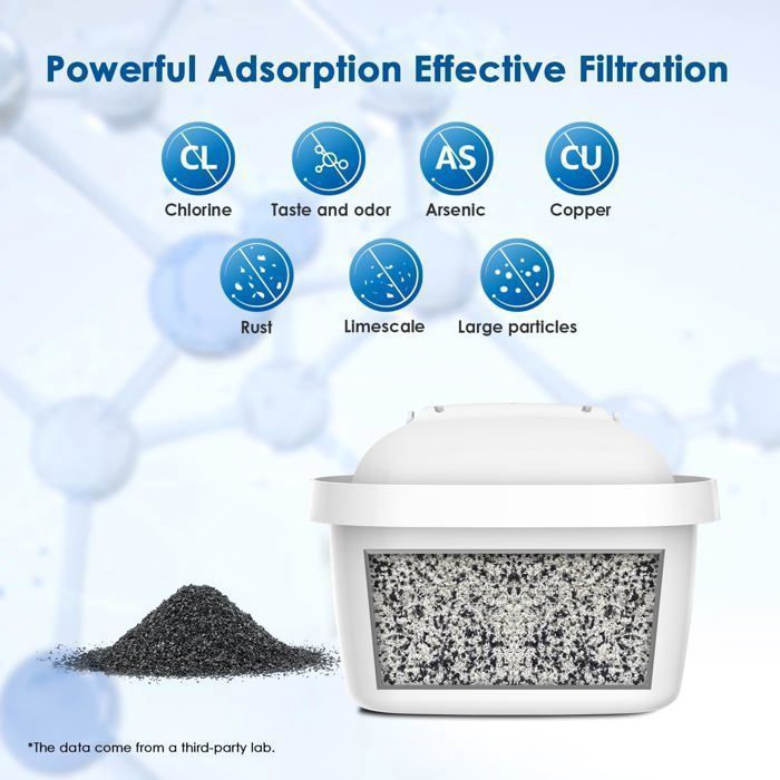 Waterdroge filtercartouche, compatibel met Brita Maxtra+ Compacte.