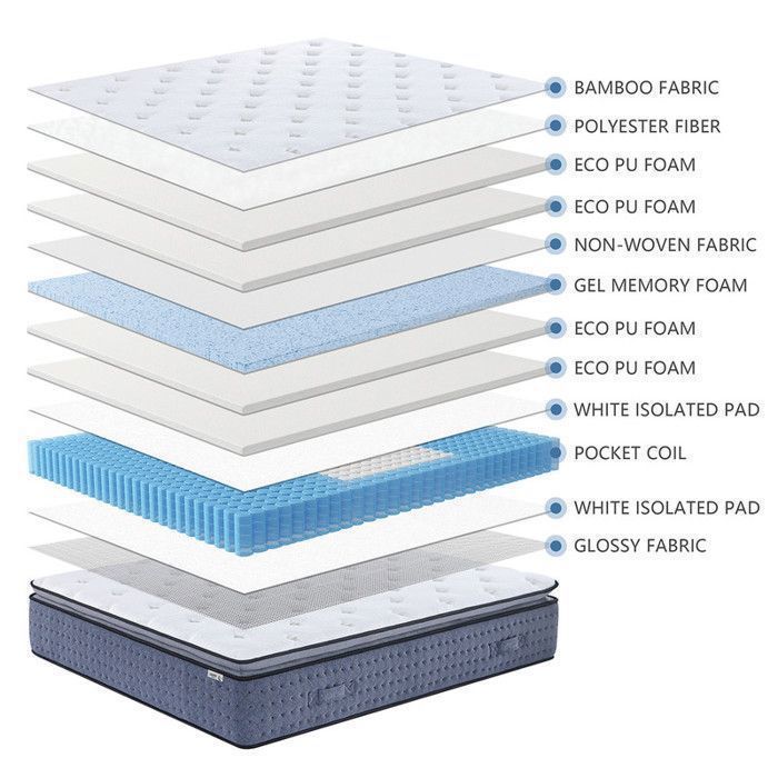Matras 180x200 cm, 35 cm dik, pocketveren, 3 zones + traagschuim, bamboe hoes, verstevigde randen - LASUITE