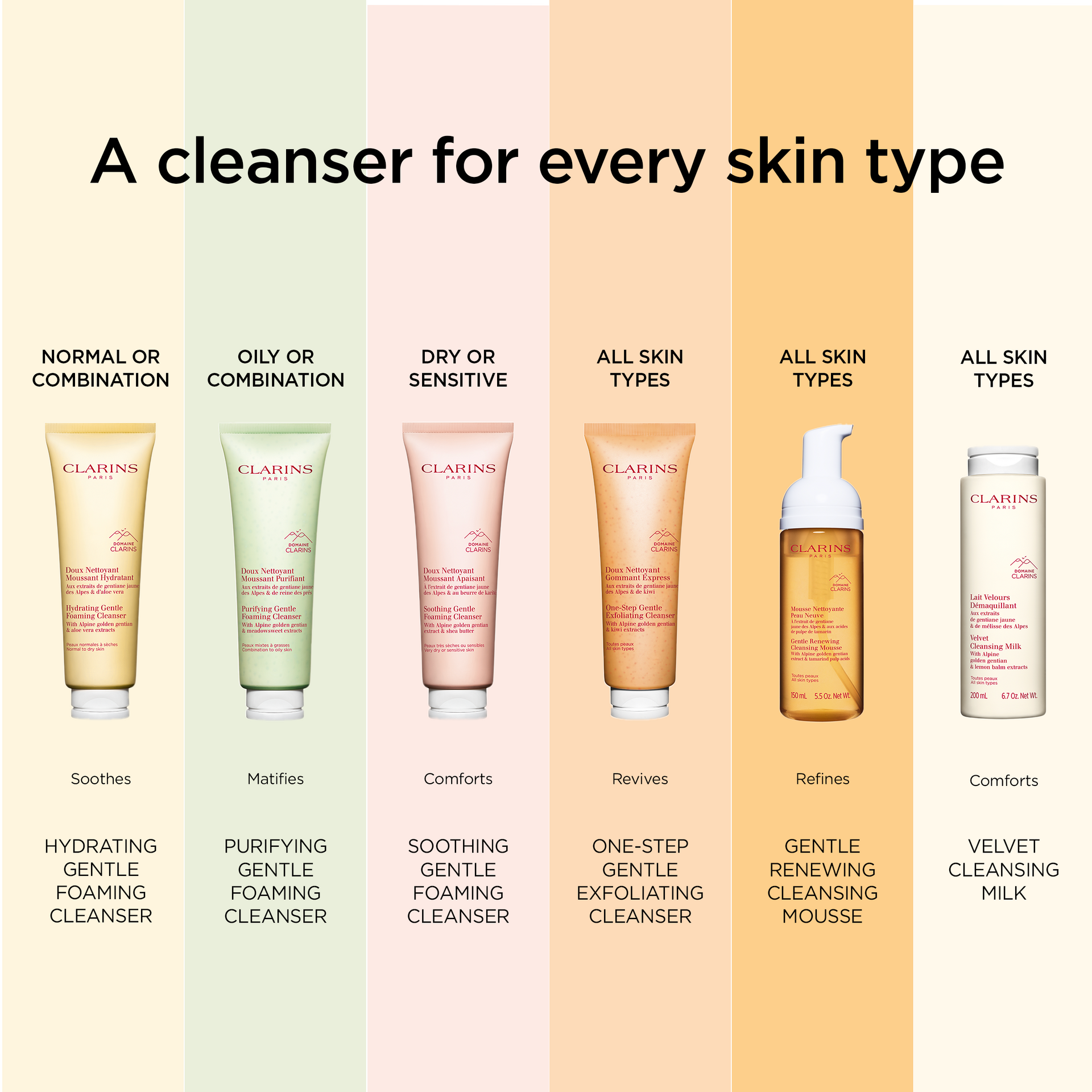 Нежно пенасто средство за чишћење 125 мл - Clarins