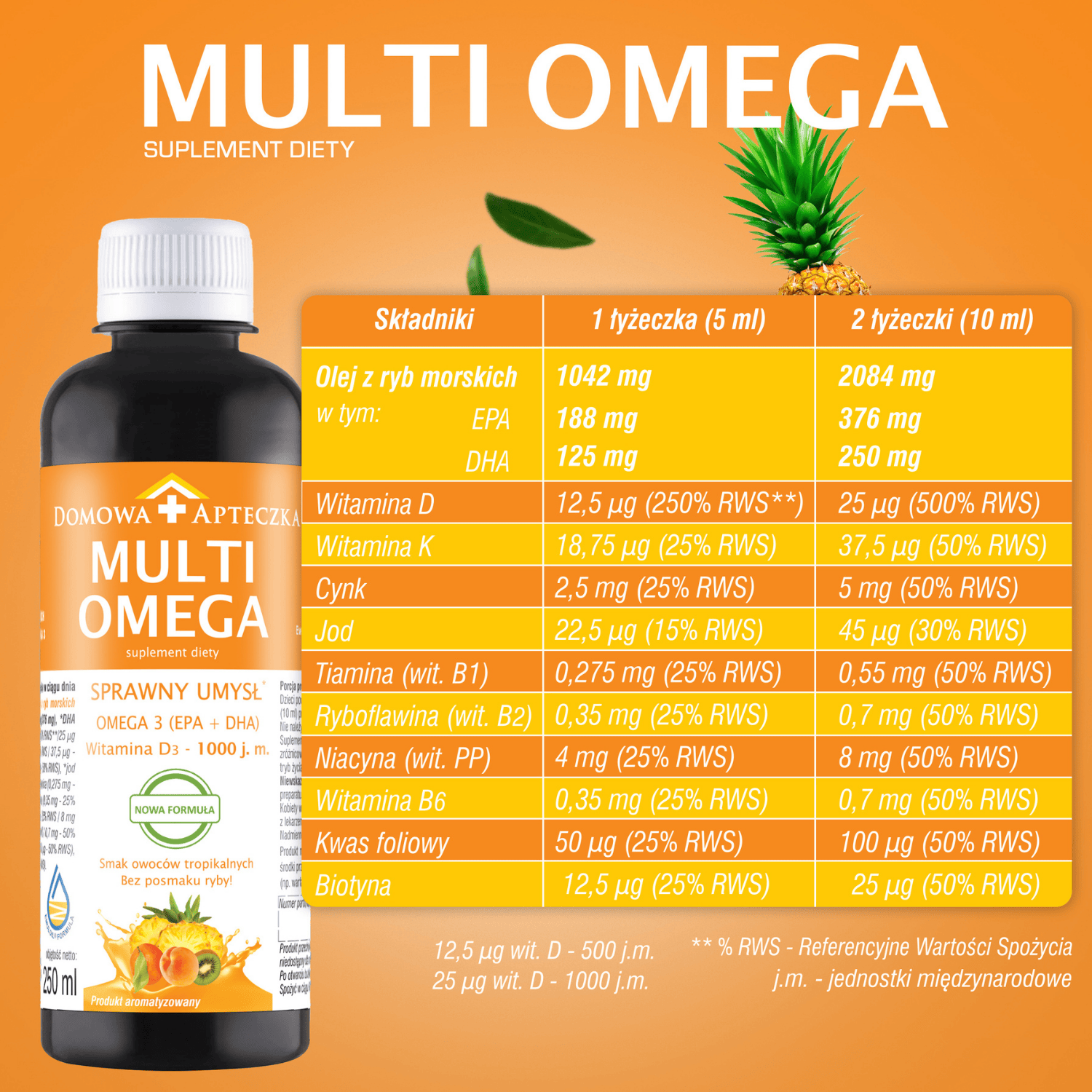 Multiomega Home -ensiapupakkaus