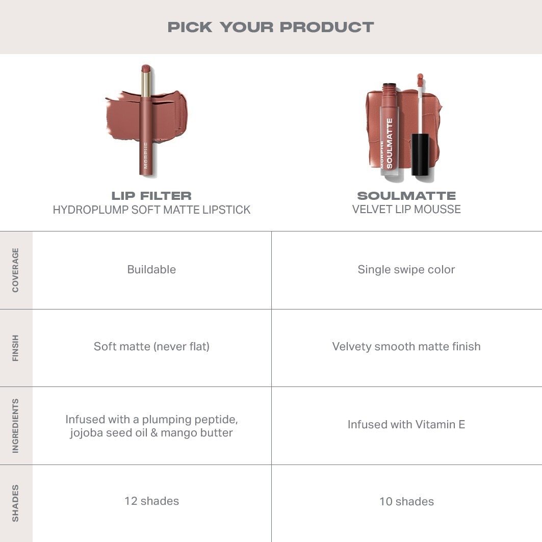 Morphe Lipstick Lip Filter Hydroplump Soft Matte ruž za usne - 2,3 g