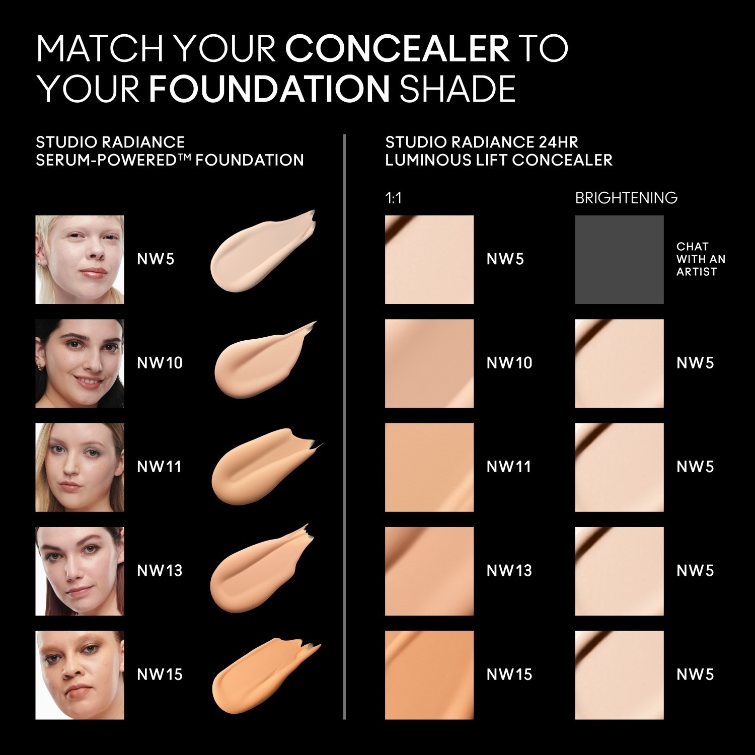 MAC korektors Studio Radiance 24H Luminous Lift - 11 ml