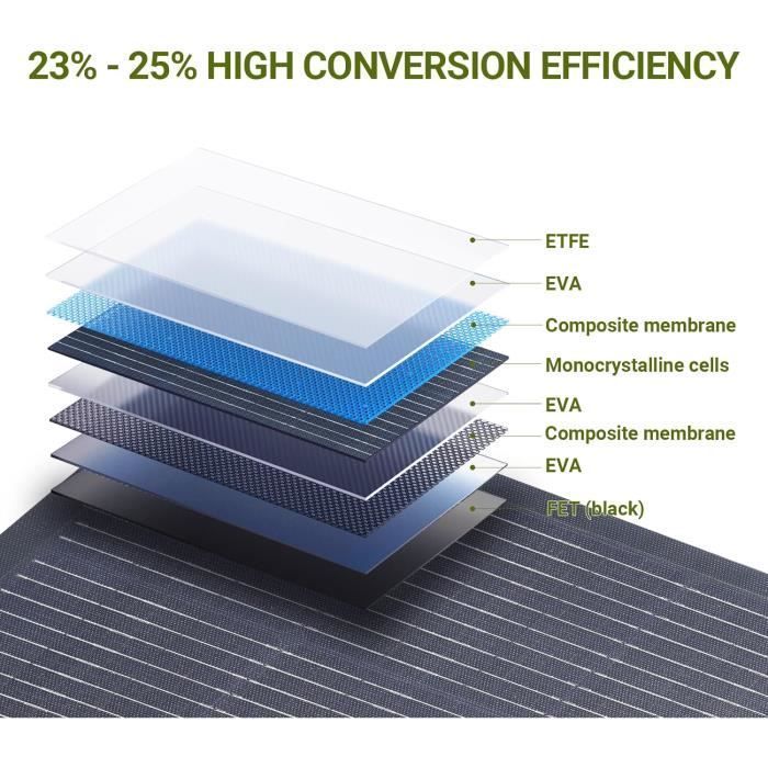 Panel solar flexible monocristalino ETFE ALLPOWERS de 100 W, IP68, 12/24 V, 106 × 65 cm, ultraligero y curvado.