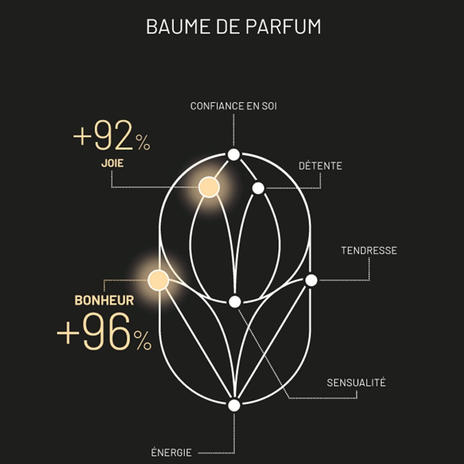 Essenka BAUME DE PARFUM