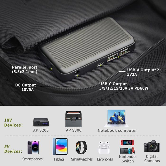 ALLPOWERS 60W Faltbares Solarpanel AP-SP-026-BLA - USB-C PD60, USB-A, 18V DC für PCs, Handys, 12V Batterien