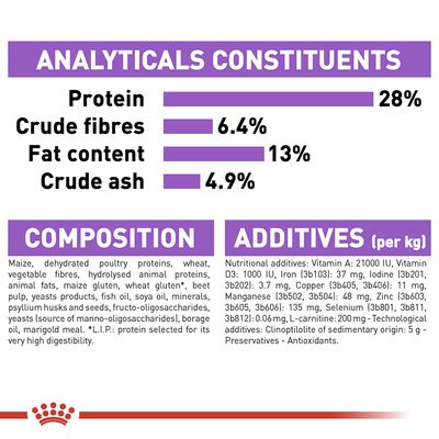 Royal Canin Medium Sterilised táp