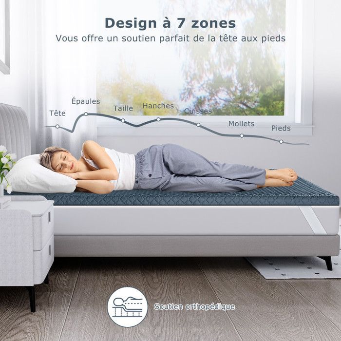 Surmatelas 160x200 cm INRE, Épaisseur de 6 cm, Mousse à haute résilience, Confort Respirant, Design Antidérapant,Sommeil Réparateur