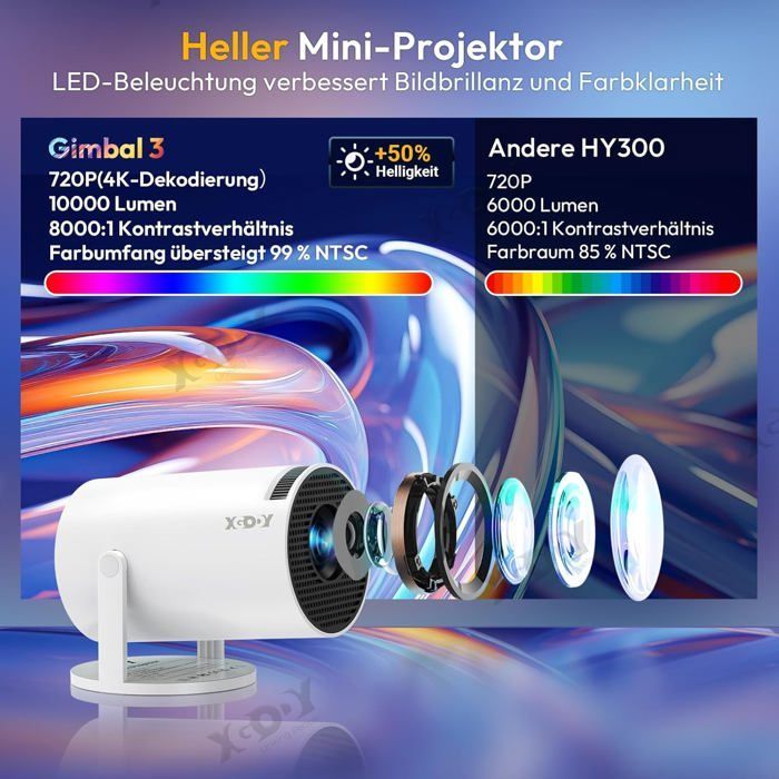 Mini Vidéoprojecteur[2025 Mis À Niveau Et Android 11.0] Native 720P Hd, Prend En Charge 4K 1080P, Gimbal 3 New Projecteur P[XV79]