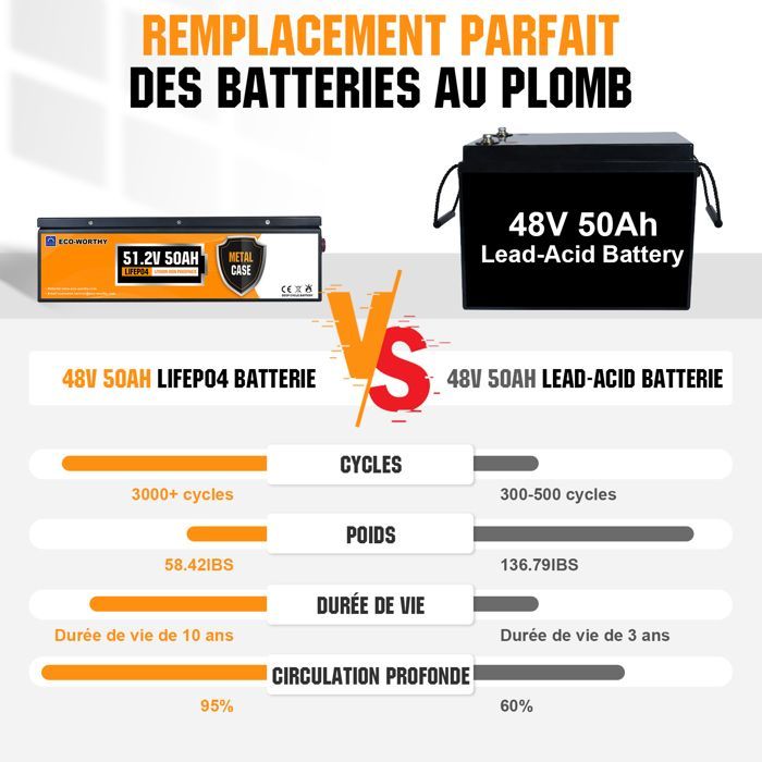 ECO-WORTHY 48V 50AH Lithium LiFePO4 Battery, Vehicle Battery, BMS protection for solar systems, motorhomes, boats