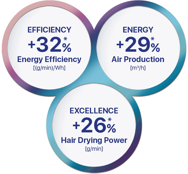Secador de cabelo Valera ePower 2020 eQ RC D