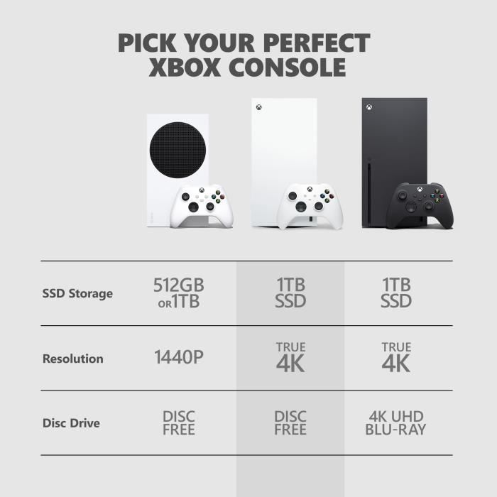 Xbox Series X console - 100% digital - 1TB - White