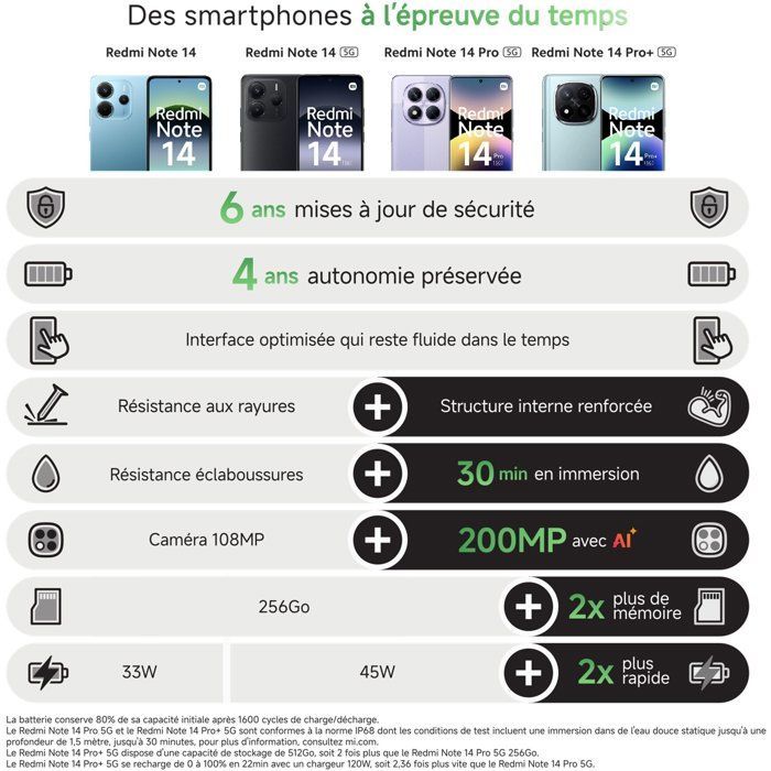 Xiaomi - Redmi Note 14 - 256 GB - Grün