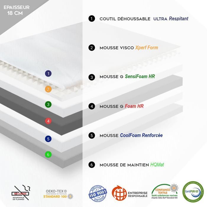 Colchón Visco Dream 70x190 de Sampur | 18 cm de grosor - Colchón de espuma viscoelástica para camas eléctricas - Espuma de alta resiliencia