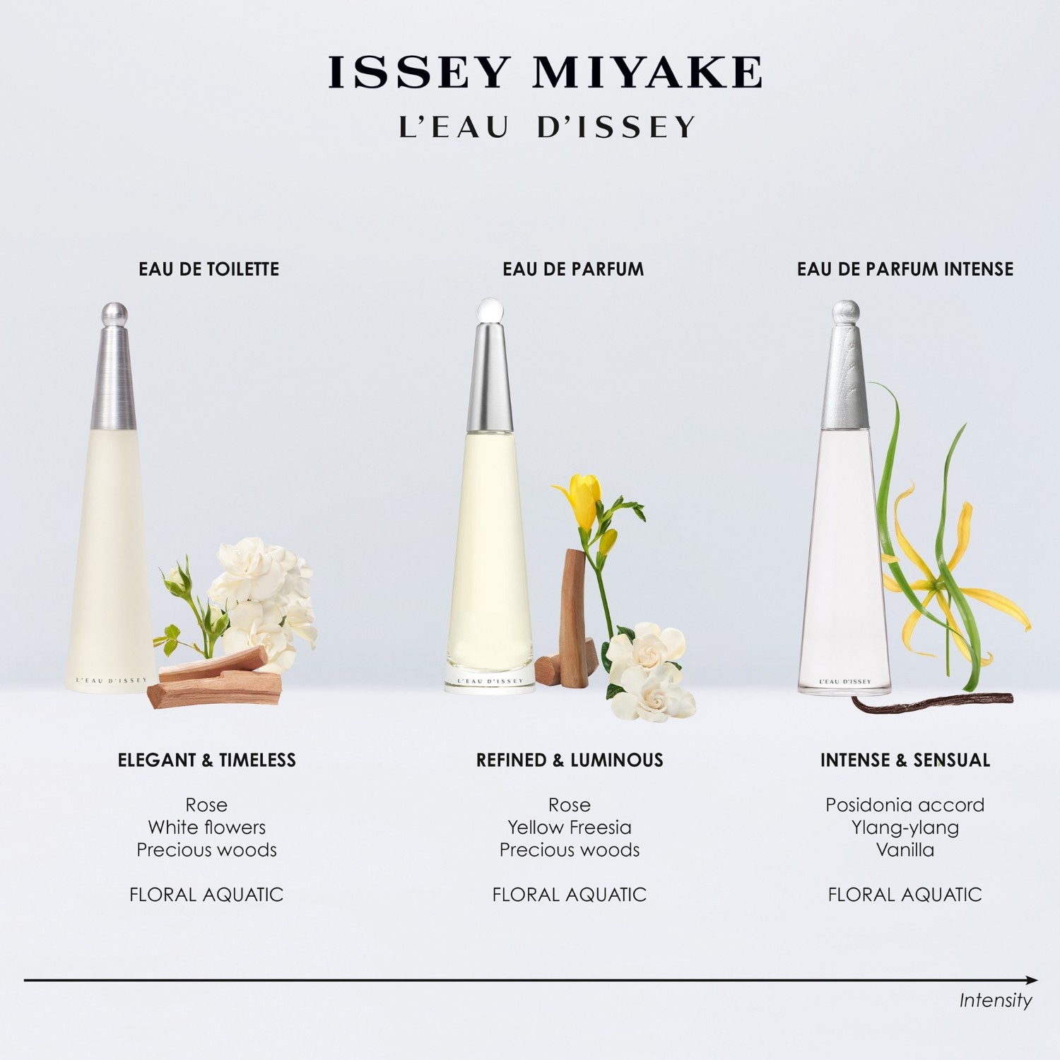 Issey Miyake Parfum L'Eau d'Issey Woda perfumowana intensywna - 30 ml