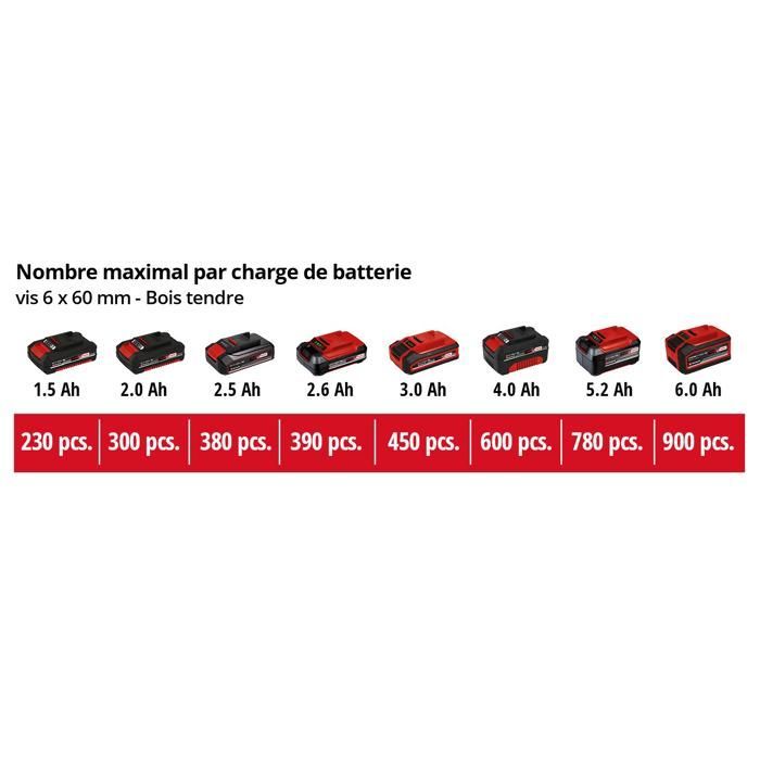 Einhell Perceuse Visseuse sans fil TE-CD 18/40 Li BL Kit PXC (18V) Livré avec 2 Batteries 2,0Ah et un Chargeur