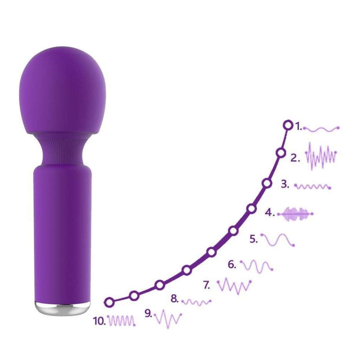 Intima Mini Vibrator Magic Wand – Ljubičasti