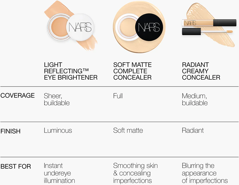 NARS Light Reflecting™ EYE BRIGHTENER corretivo iluminador para a área dos olhos