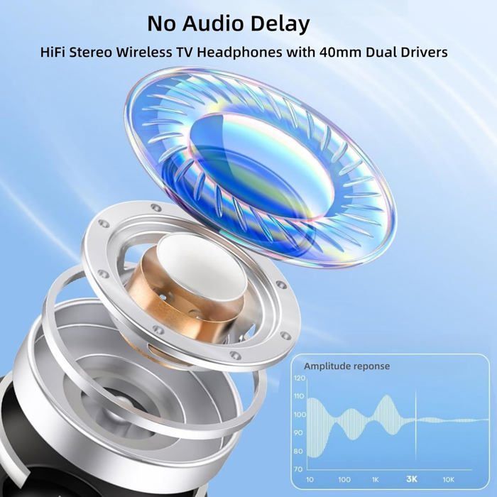 Draadloze hoofdtelefoon - BELOVED BY WINARETTA - TV-BT5.3 - On-ear - Bluetooth 5.3 met lage latentie - Batterijduur van meer dan 30 uur