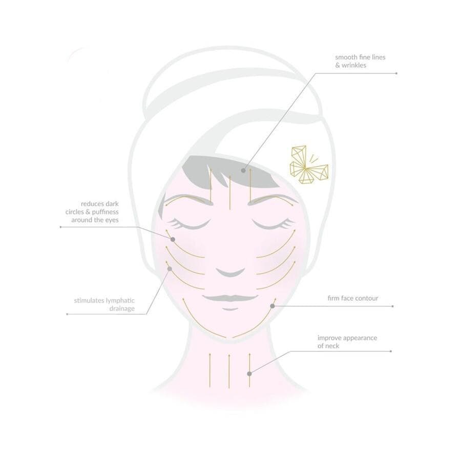 Rouleau de massage facial Crystallove liftant et sculptant - 1 pièce