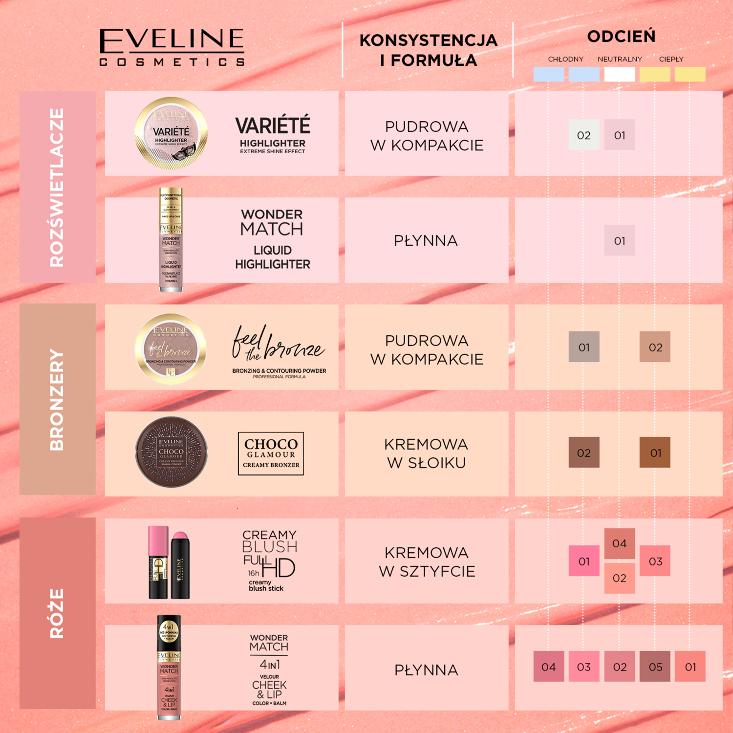 Eveline Cosmetics Wonder Match