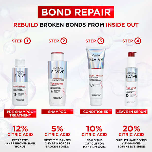 L'Oréal Paris Elvive Bond Repair bezoplachové sérum 150 ml