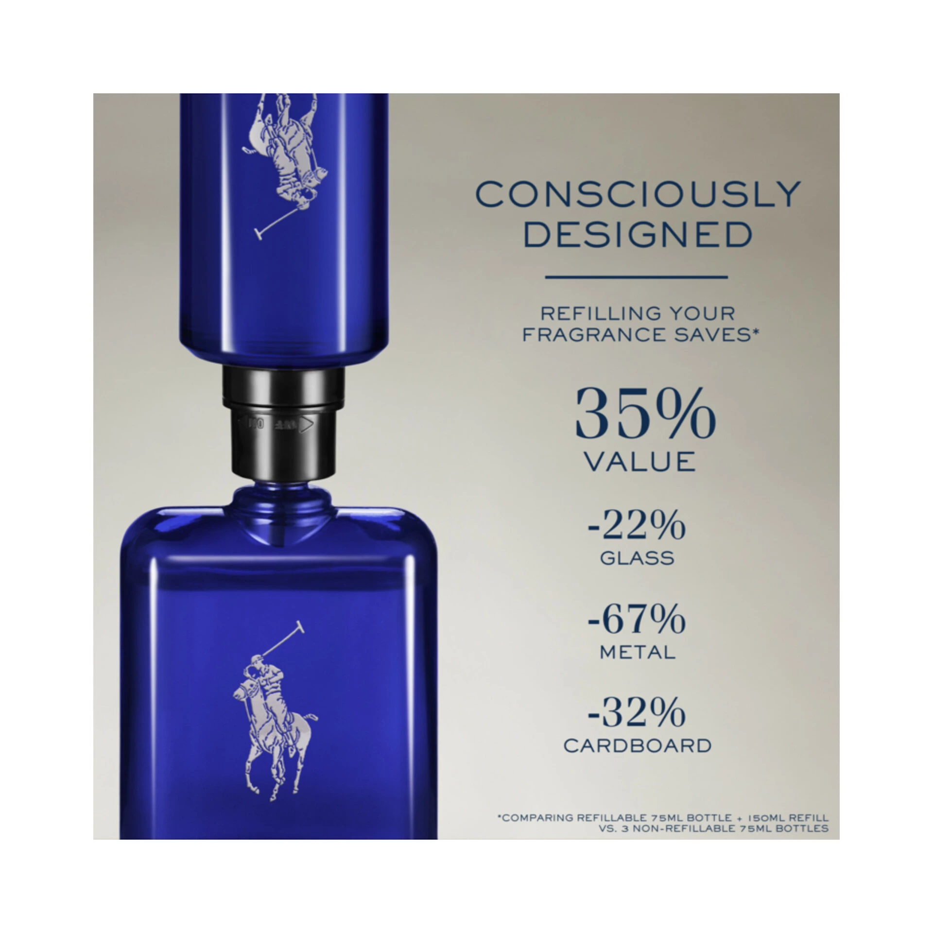 Polo Blue EdT 75 ml - Ralph Lauren