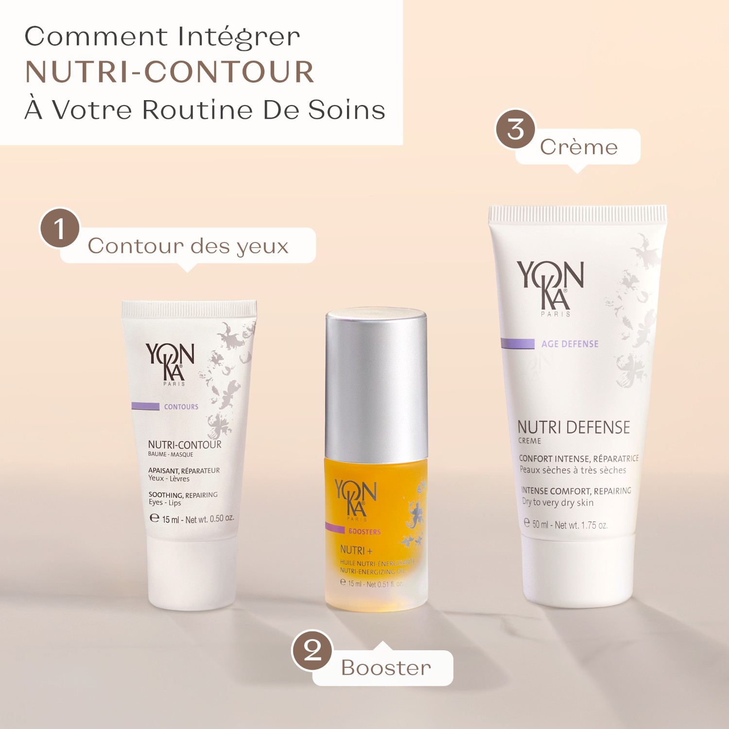 Yon-Ka Nutri Contour