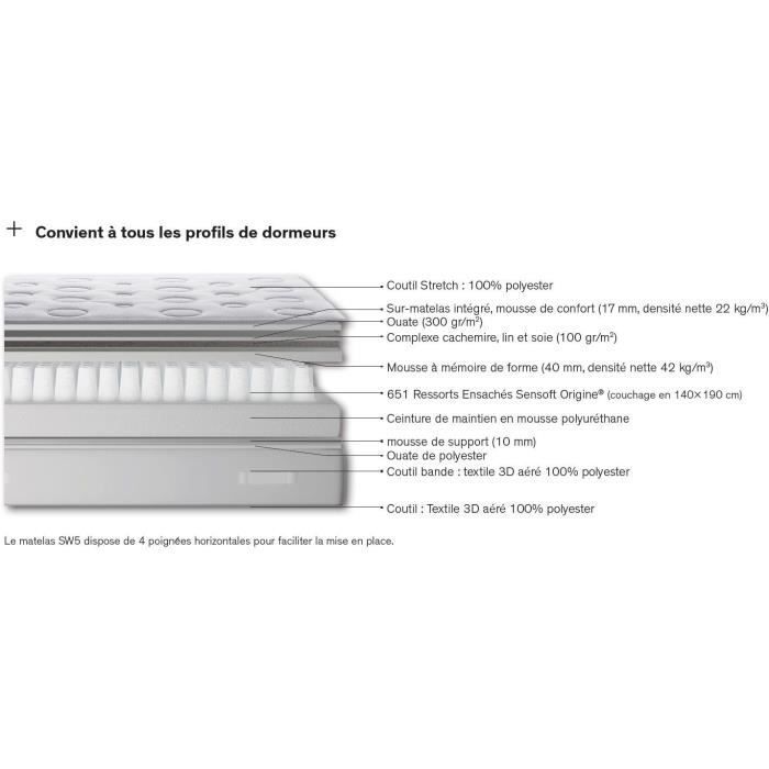 SIMMONS SW5 Ensemble 140 x 200 matelas + sommier - Ep. 29 cm - No Flip - Ressorts ensachés - Ferme - Fabriqué en France