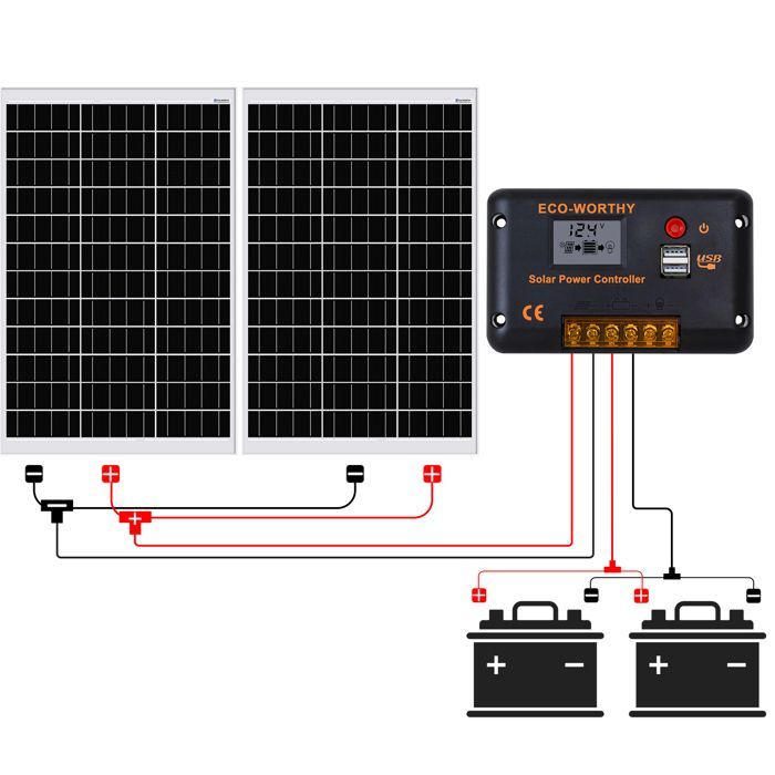 ECO-WORTHY 240W 12V Solar Panel Kit, Photovoltaic Solar Panels for RV, Campervan, Marine, Home
