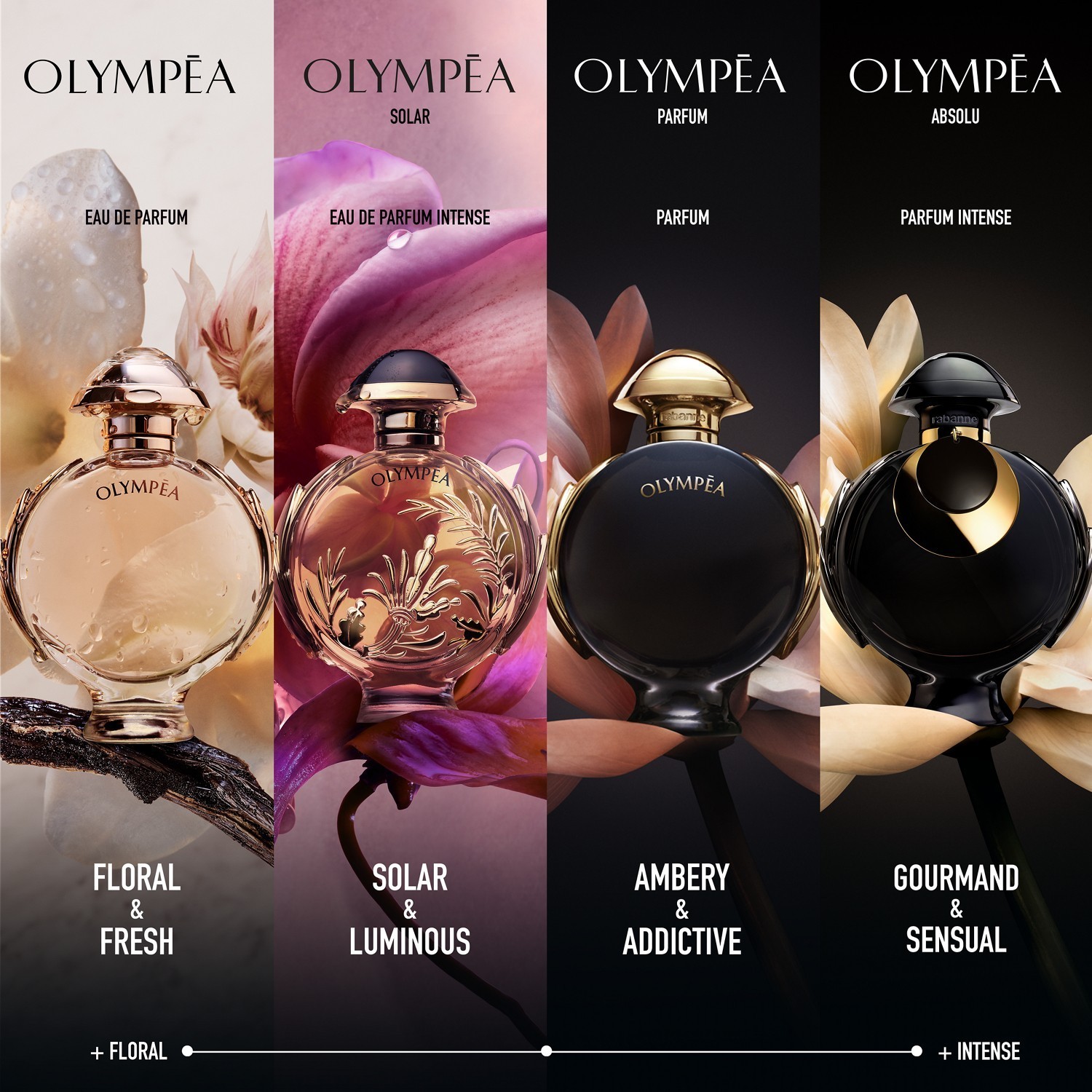 Rabanne Parfum Olympéa Absolu Intense - 30 ml