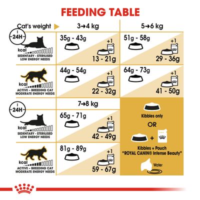 Royal Canin Hrană pentru pisici adulte din Norvegia