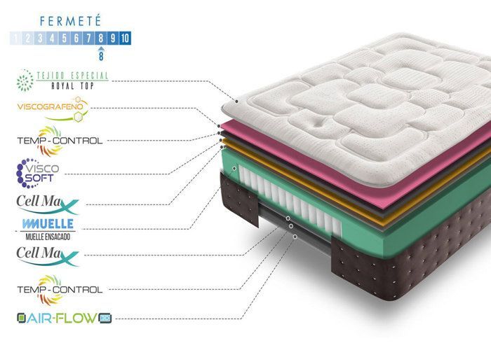SIMPUR Relax - Royal Top Viscoelastic and Pocket Spring Mattress 140x190 cm - 30 cm Thick - 11 Comfort Zones