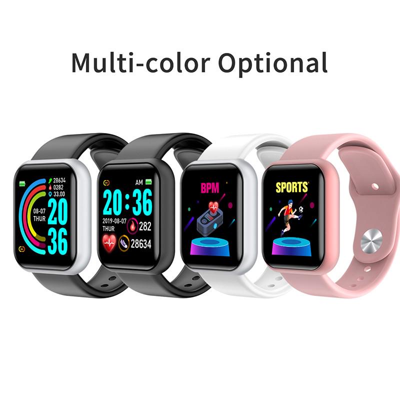 Smartwatch OEM-trend