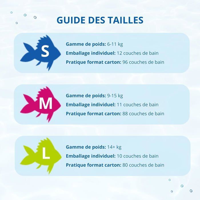 Magics Couches Culotte de Bain S (6-11 kg) - 96x Swim Pants - 8 Paquets de 12 Couche Jetables pour Protection Optimale dans l'Eau
