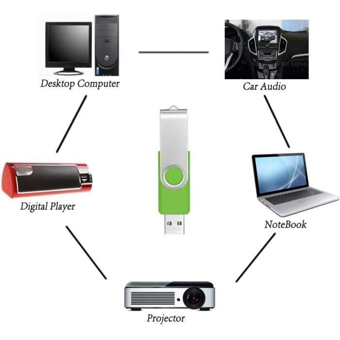 Pacote com 10 Pen Drives USB 2.0 FEBNISCTE - Pen Drive Giratório de Pequena Capacidade (4GB)