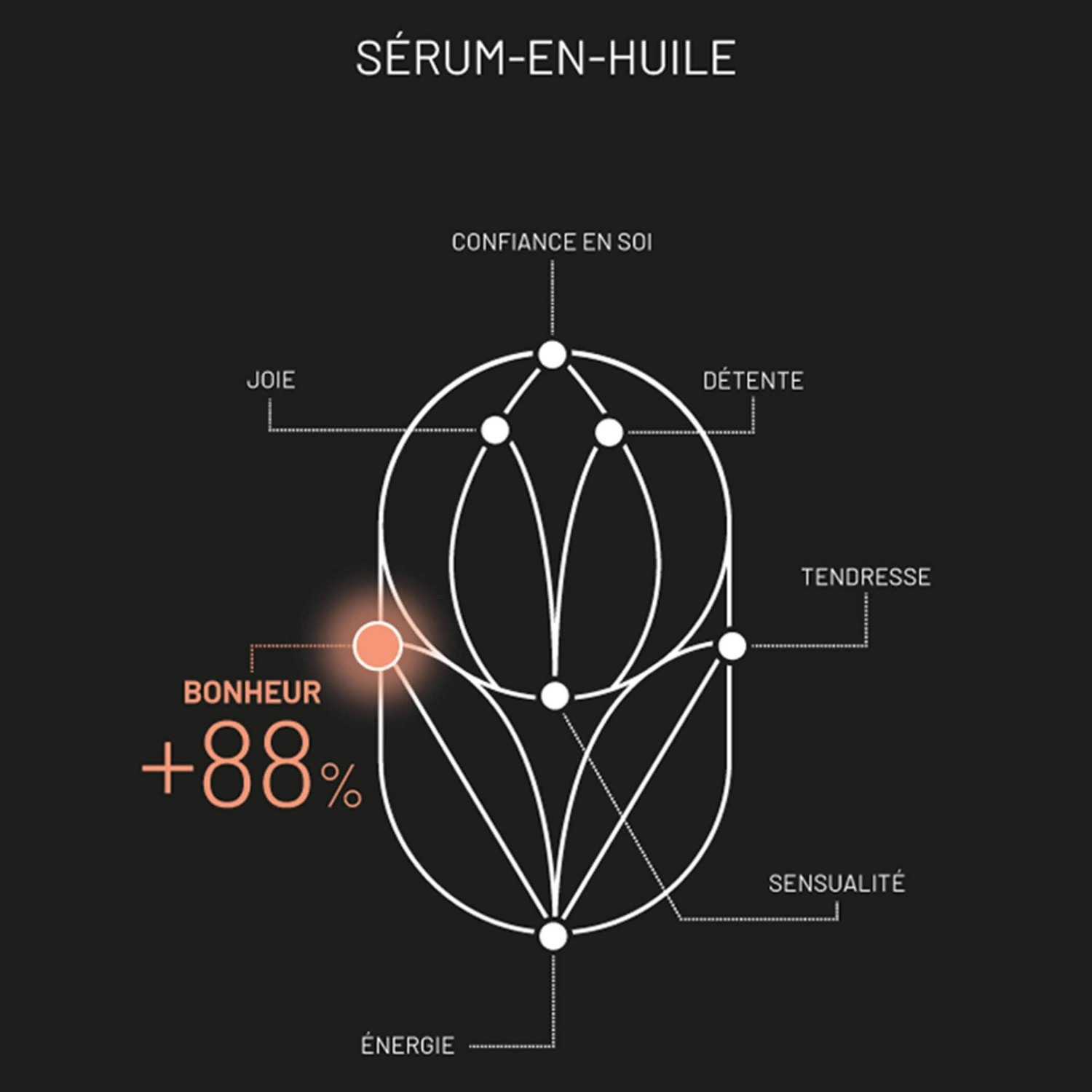 Essenka SÉRUM EN HUILE LISSANT