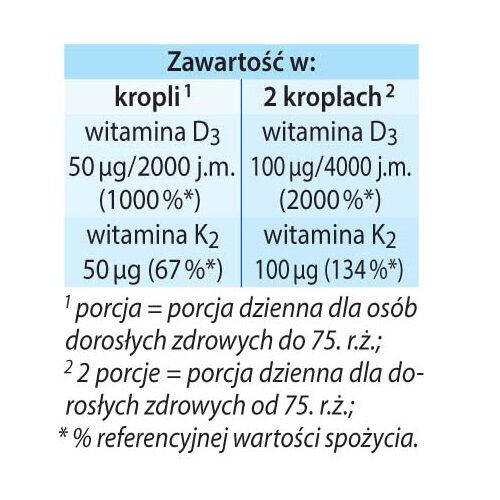 Dr. Jacobs Vitamin D3K2 Forte