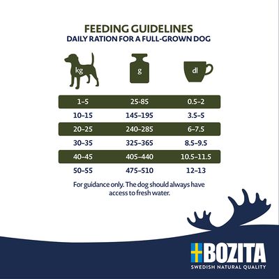 Bozita Original Adult Flavour Plus se soby - bez pšenice