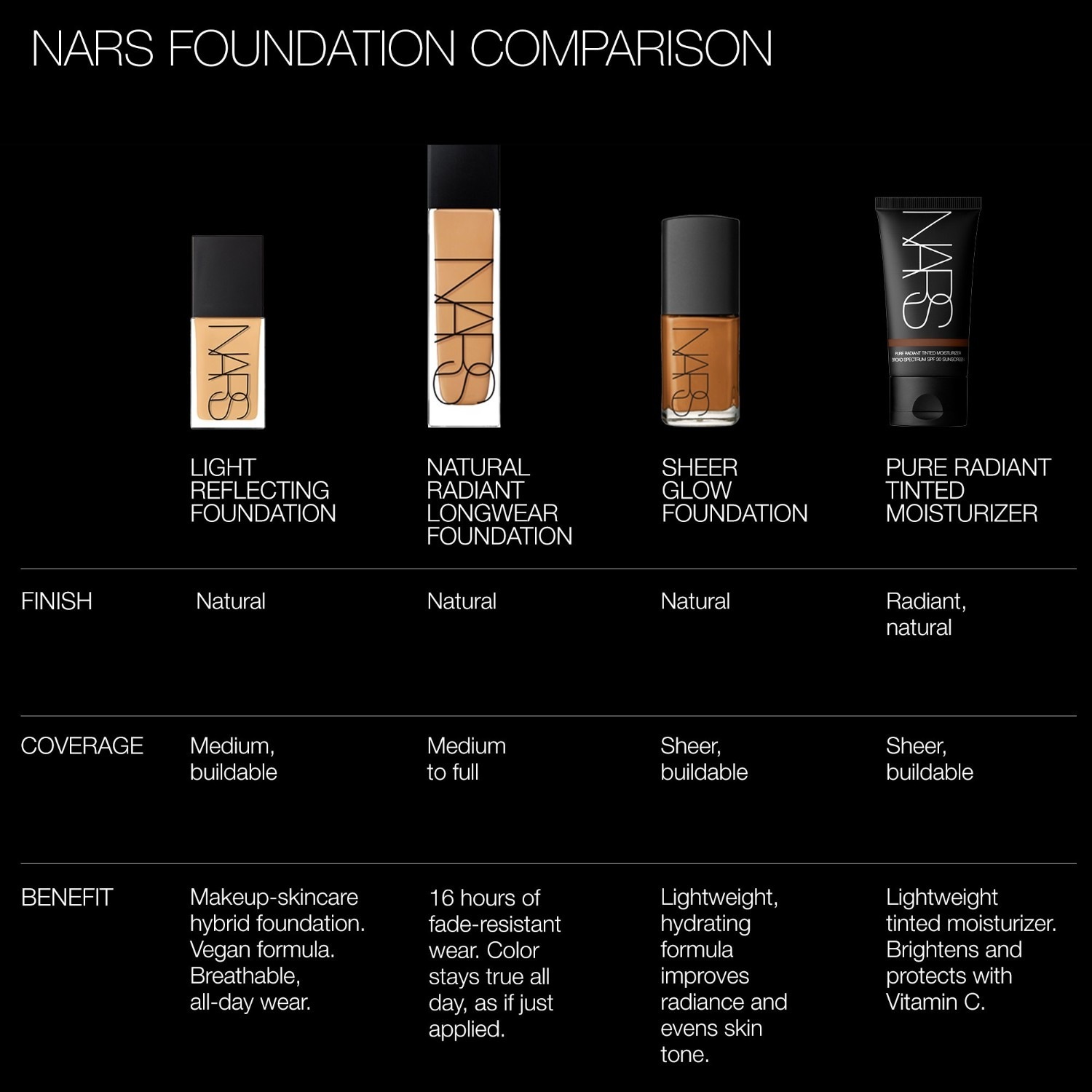 NARS makiažo pagrindas „Sheer Glow“ kolekcija „Sheer Glow“ makiažo pagrindas – 30 ml