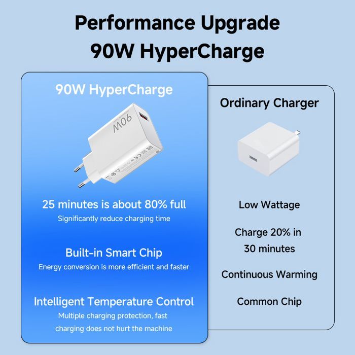 Xiaomi Chargeur 90W 67W 55W 33W EU Turbo Charge USB Type C Cage Adaptateur MI 15 14 13 Pro Ultra Note Poco Mix Flip 90W EU